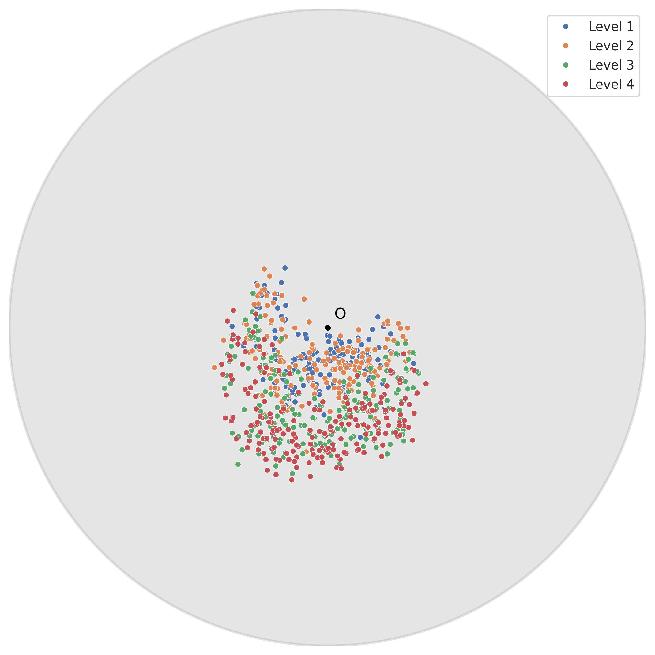 ARGENT HierarCaps HoroPCA