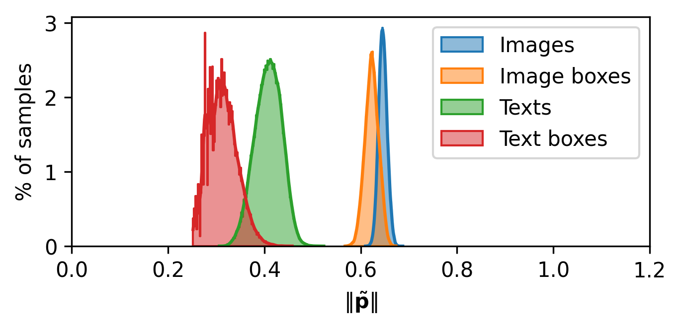 ARGENT Norm Distribution