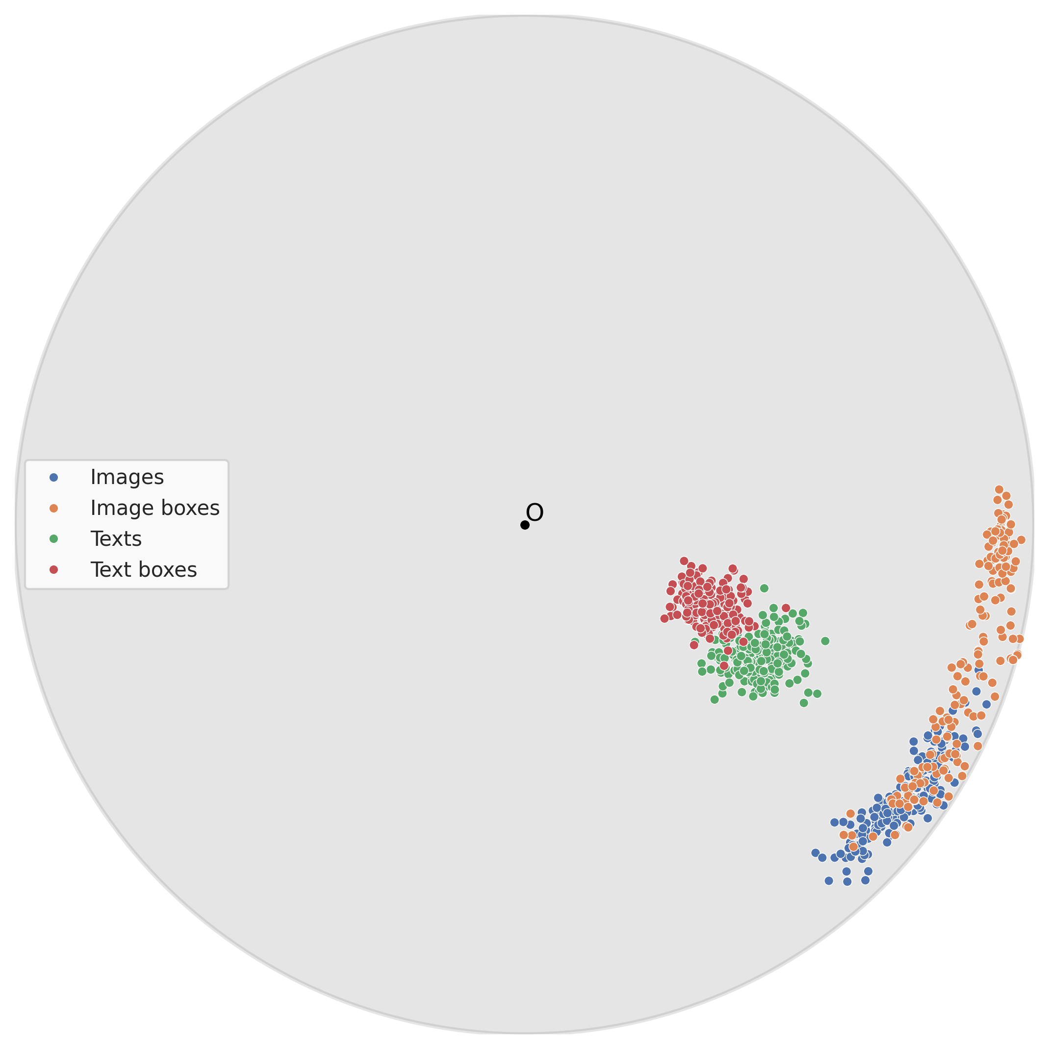 HyCoCLIP CC3M HoroPCA